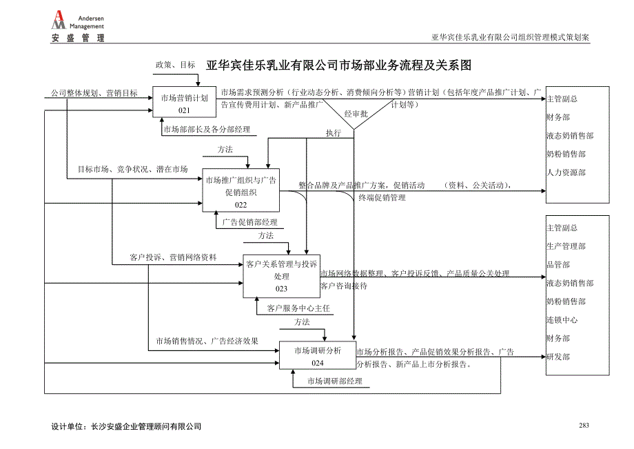 业务流程及岗位流程部分4_第4页