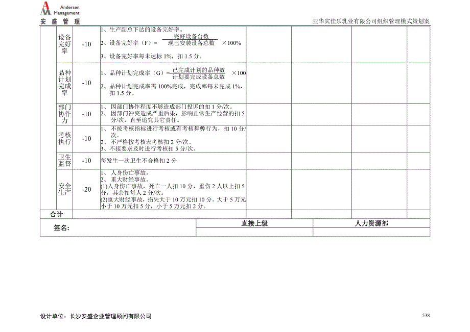 亚华乳业生产管理部考核表_第2页