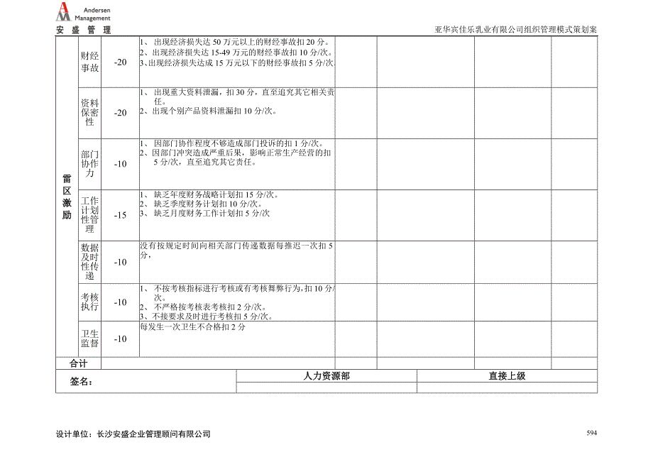 亚华乳业财务部考核表_第2页