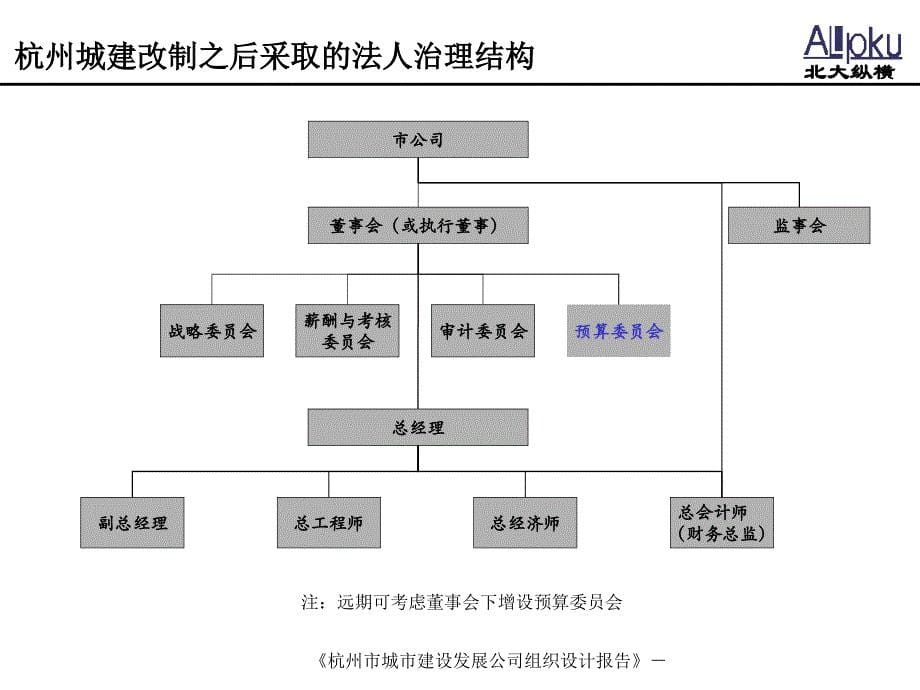 杭州市城市建设发展公司组织设计报告_第5页