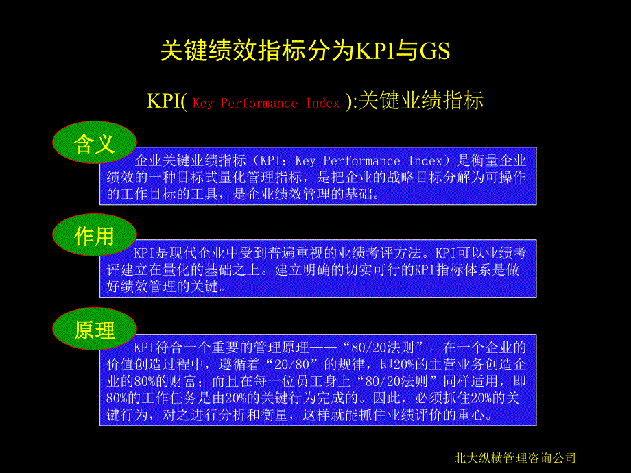 东华工程科技股份有限公司关键绩效考核指标_第3页