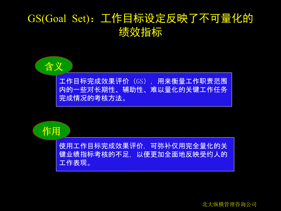 东华工程科技股份有限公司关键绩效考核指标_第4页