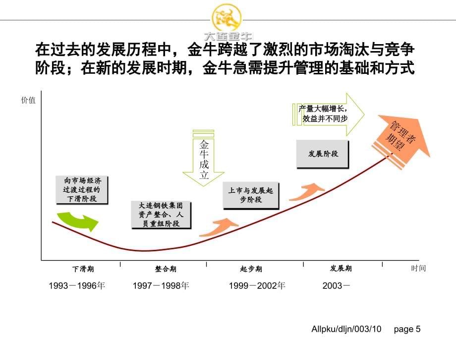 大连金牛股份有限公司全面预算管理体系诊断与建议报告_第5页