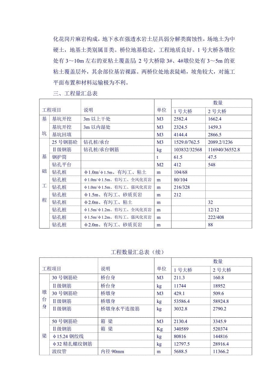 华南南路施工组织设计_第5页