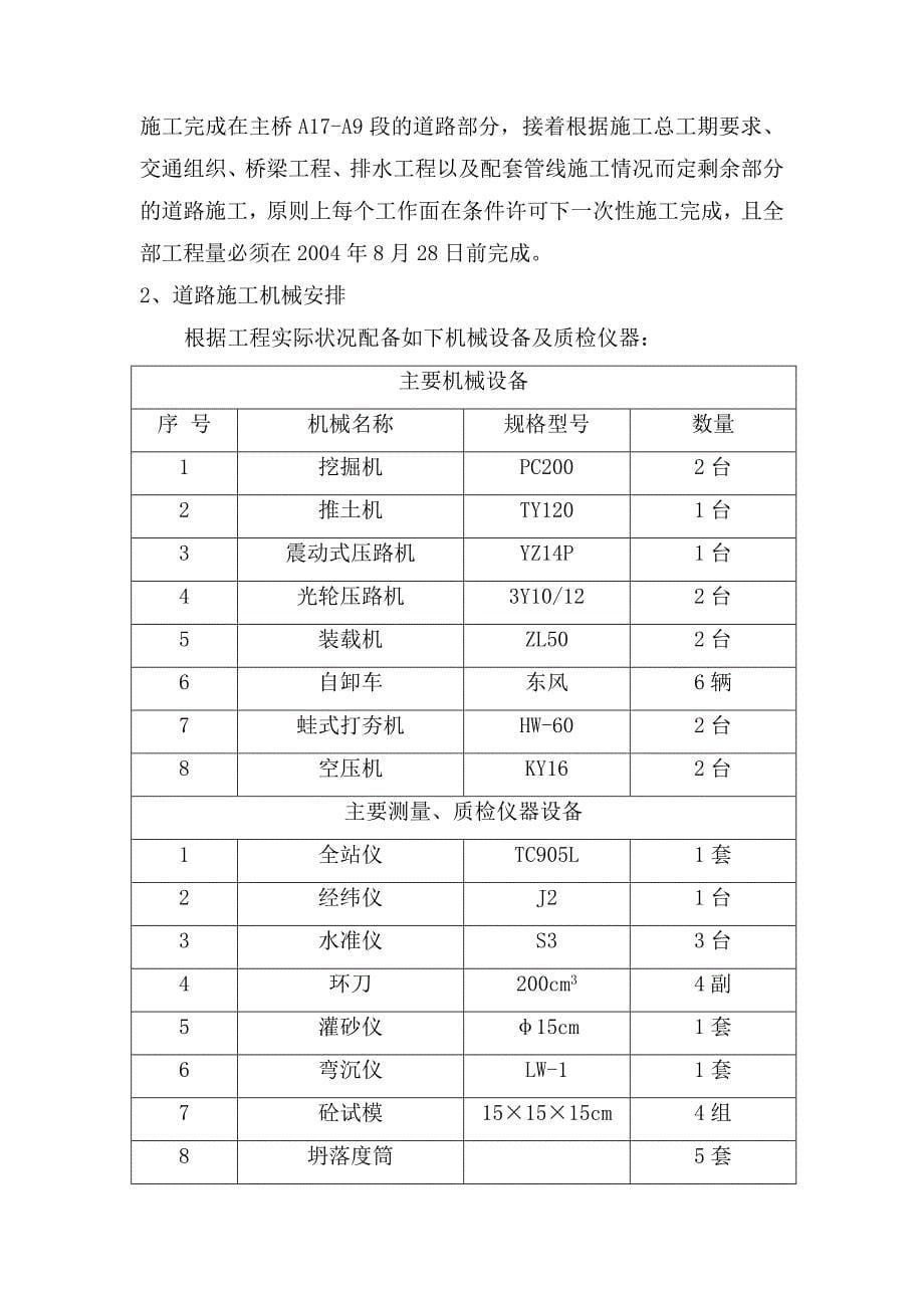 道路专项工程_第5页