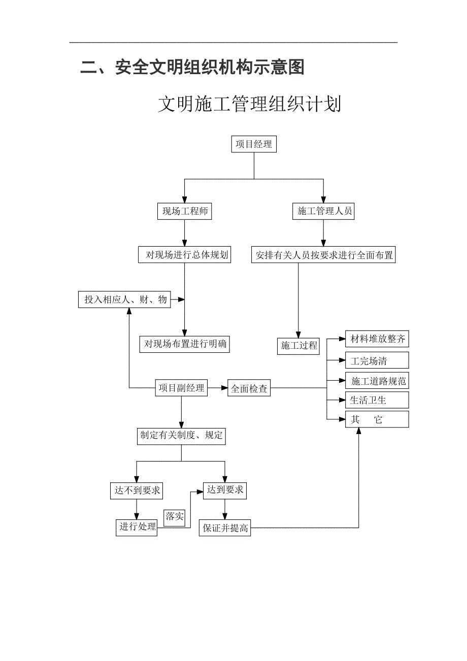 金帝大厦安全组织设计_第5页