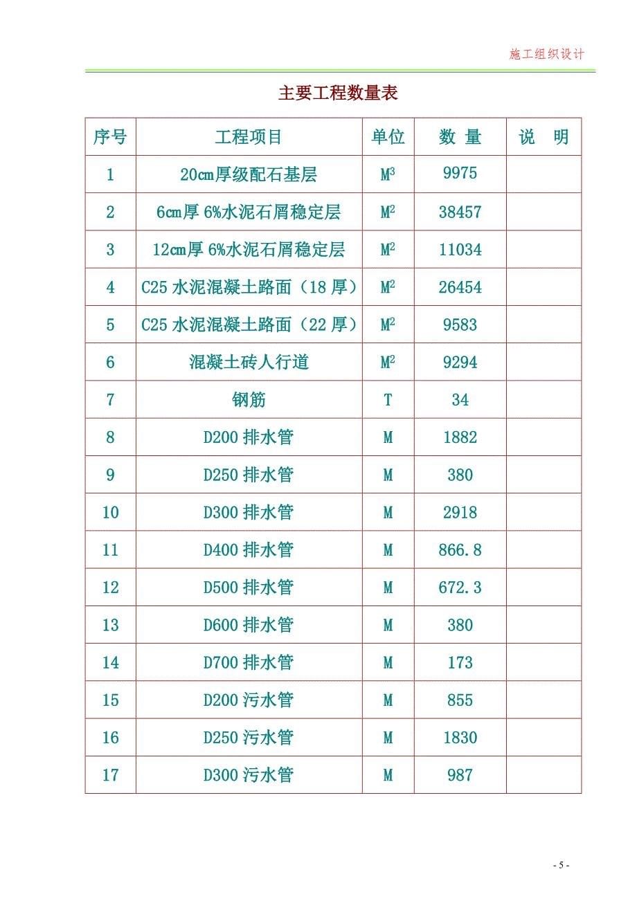 一市政工程施工组织设计_第5页