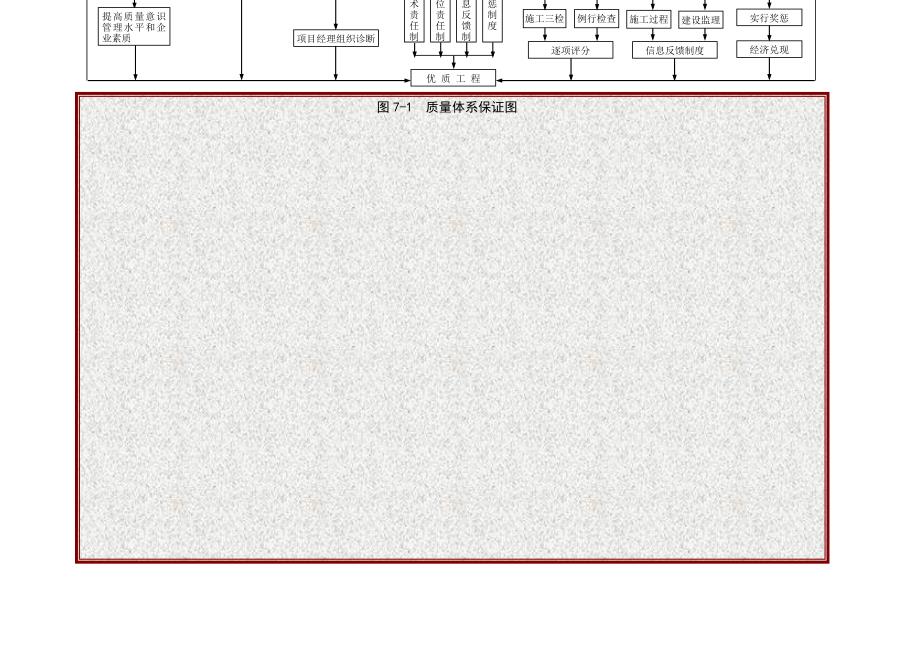 沪杭高速公路施工组织设计方案 质量保证体系图_第1页