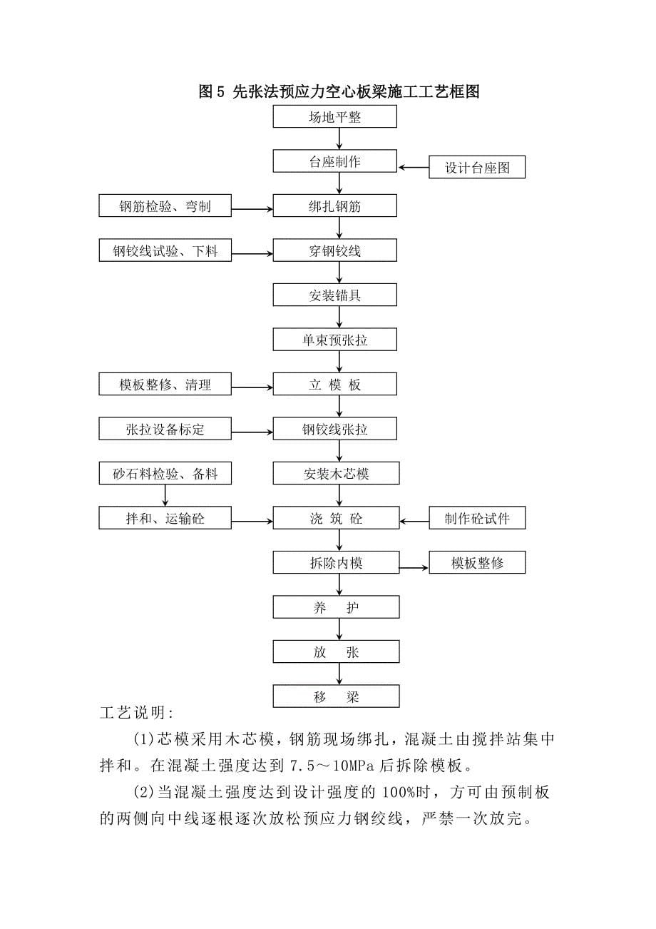 沪杭高速公路施工组织设计方案 主要分项工程施工工艺框图_第5页