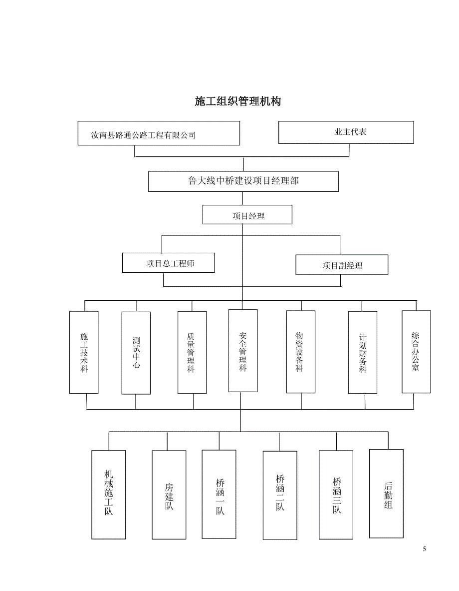 PZQ桥梁_第5页