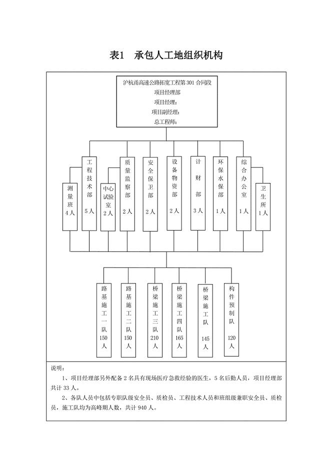 沪杭高速公路施工组织设计方案 承包人组织机构