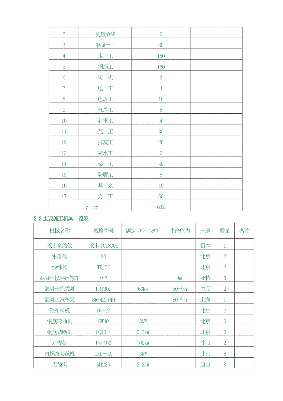 首钢京唐钢铁焦化系统第一标段改_第3页