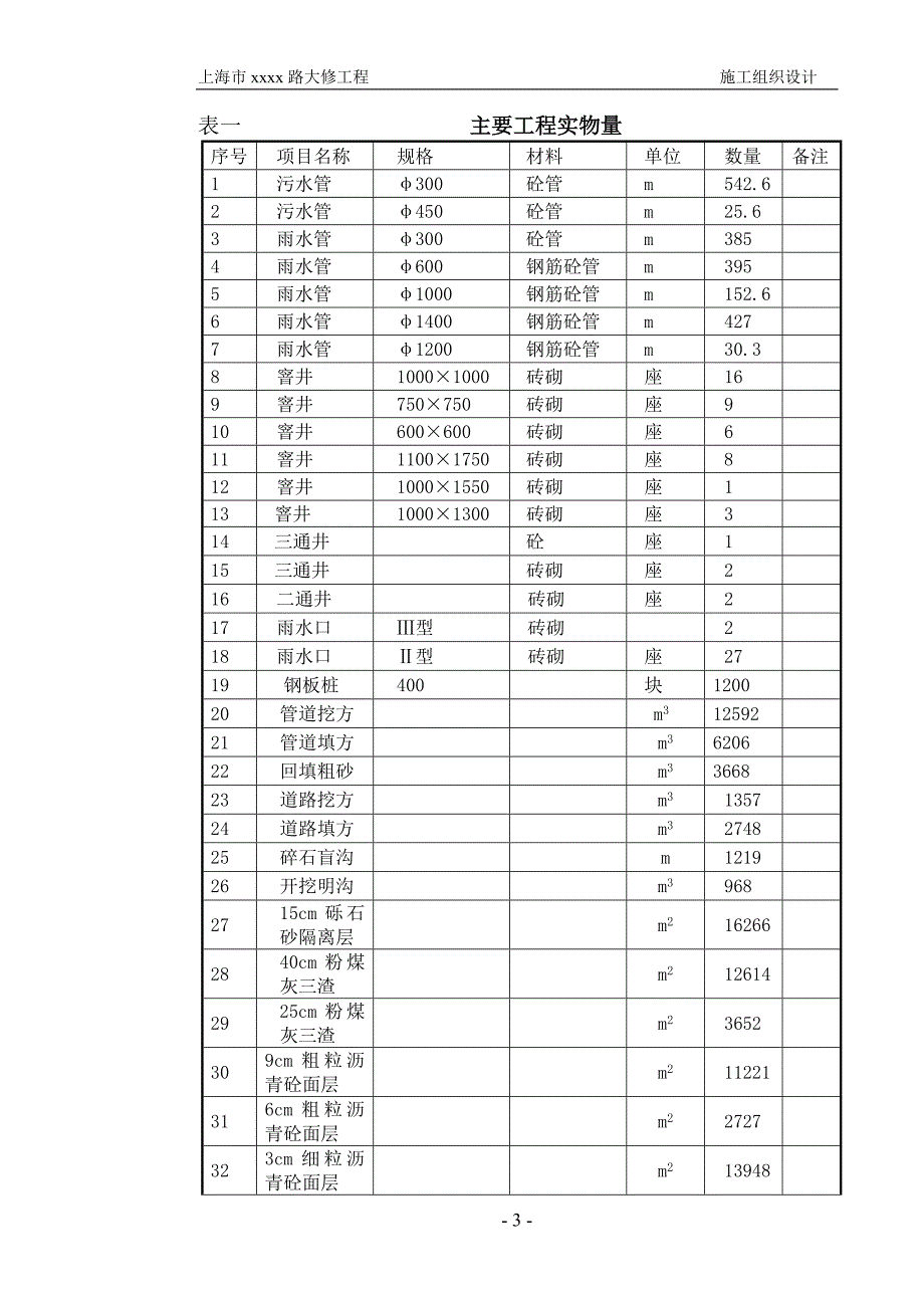 上海市政道路施工组织设计_第3页