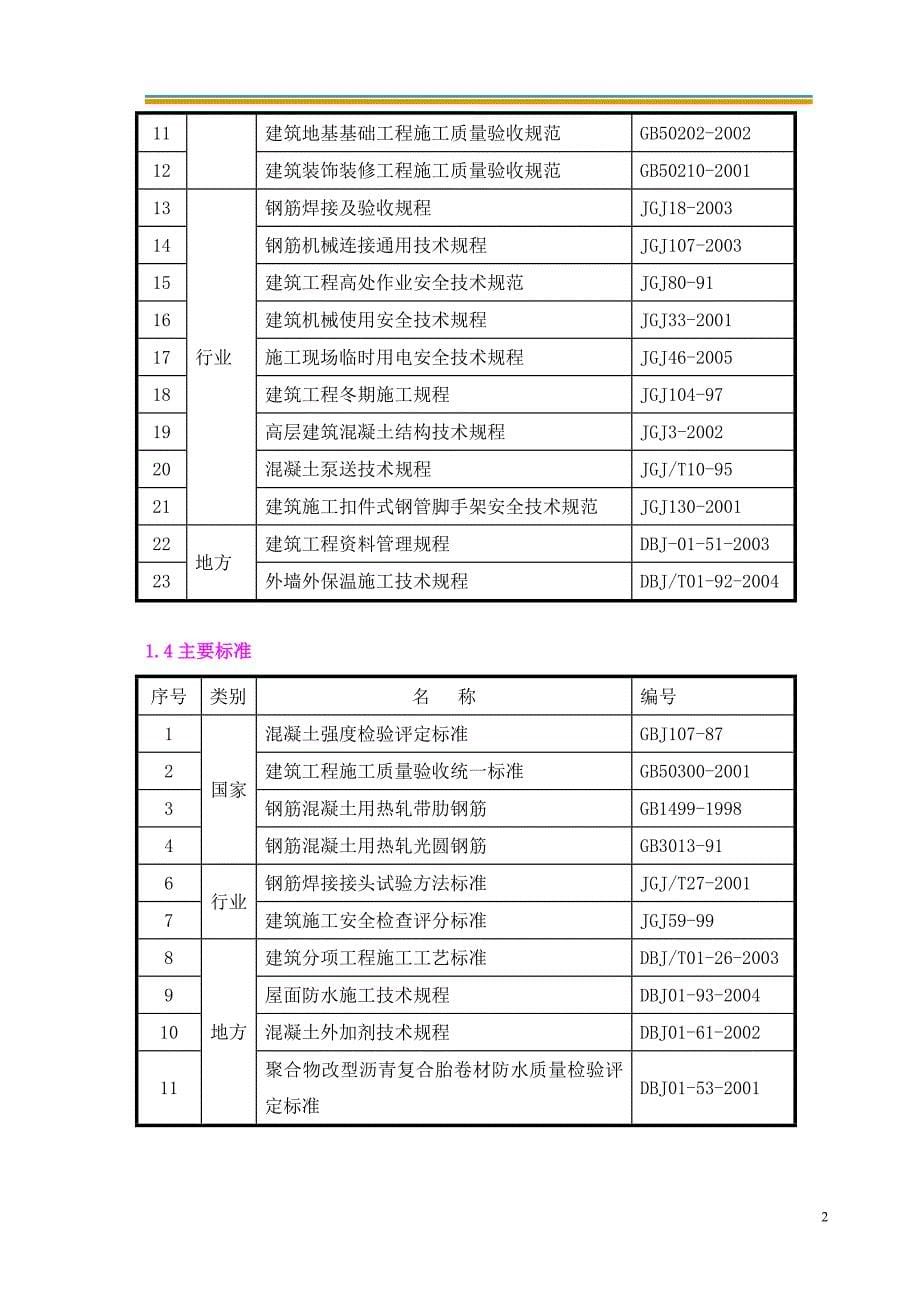 北京经济适用房住宅小区施工组织设计_第5页