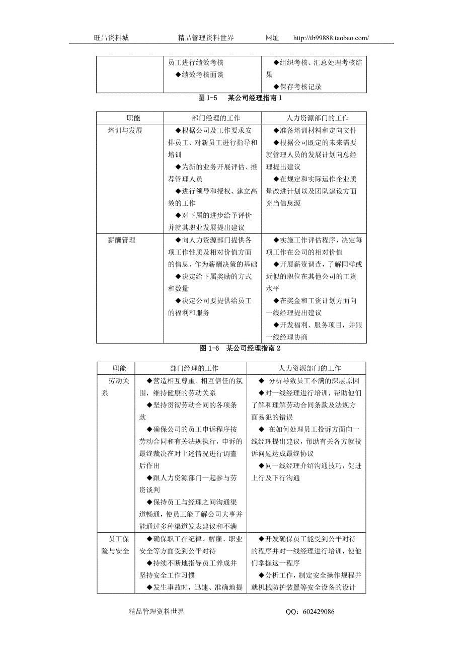 张晓彤-如何成为高效人力资源管理者_第5页