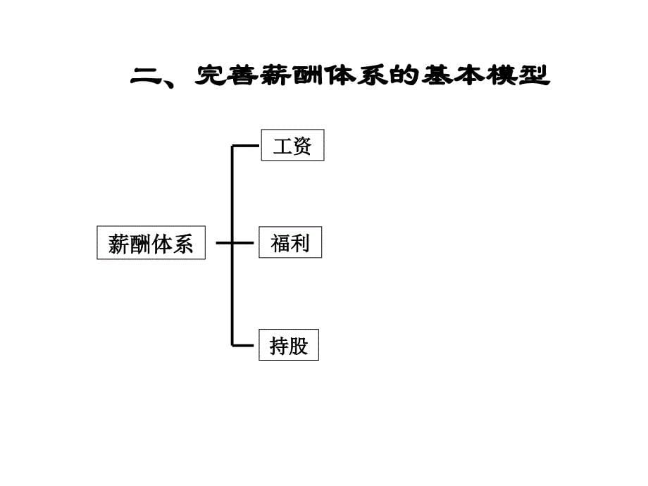 薪酬体系设计_第5页