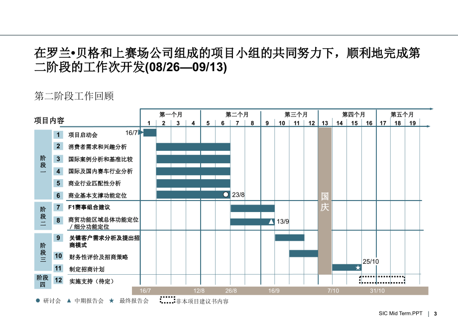 上海国际赛车场有限公司中期报告会_第3页