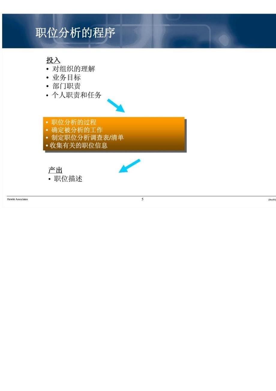 职位分析、职位描述、绩效指标工作课程_第5页