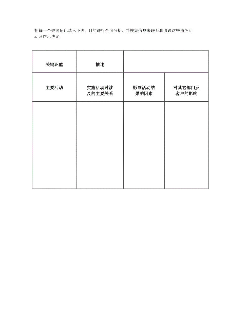 组织结构设计指导手册_第4页