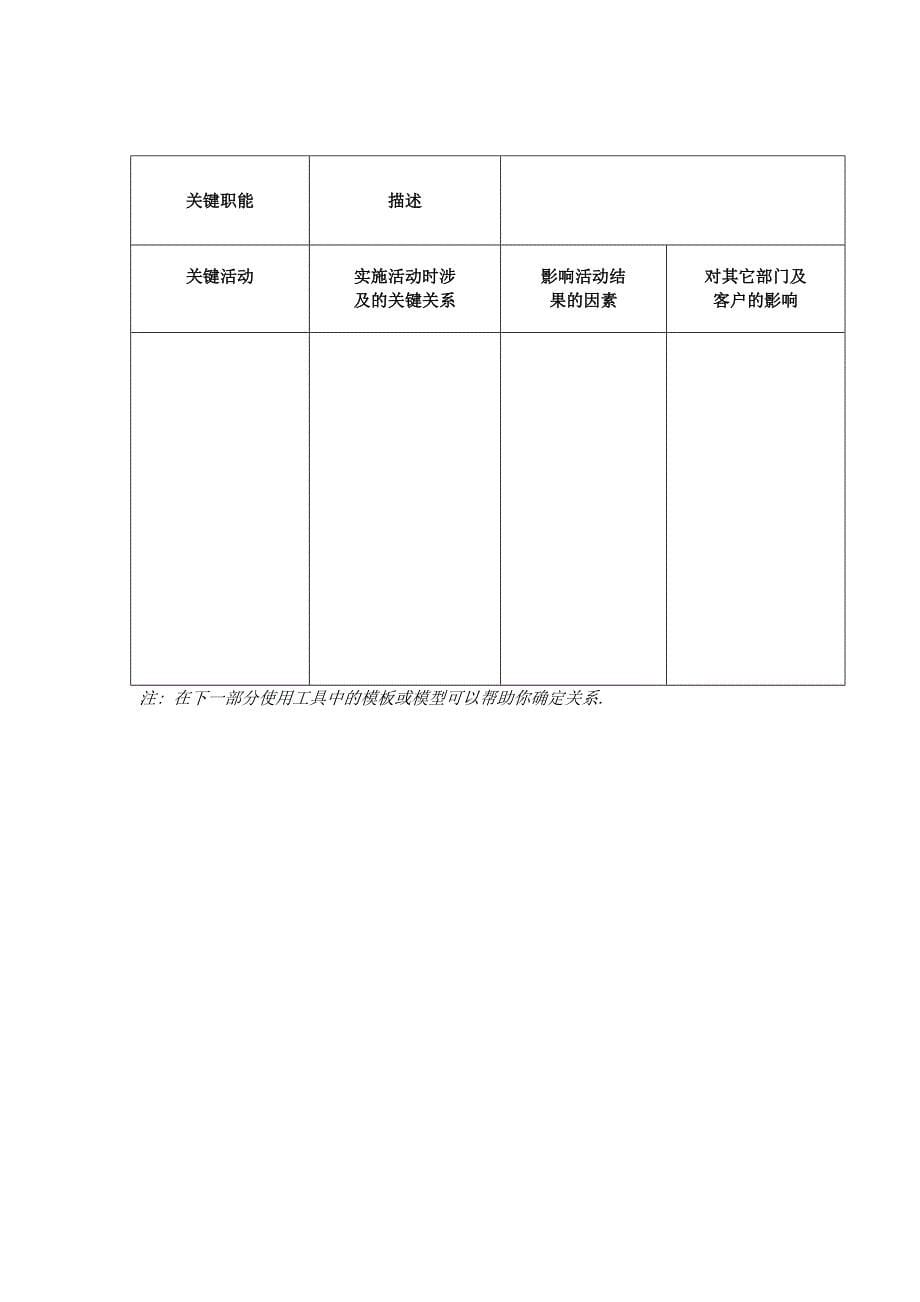 组织结构设计指导手册_第5页