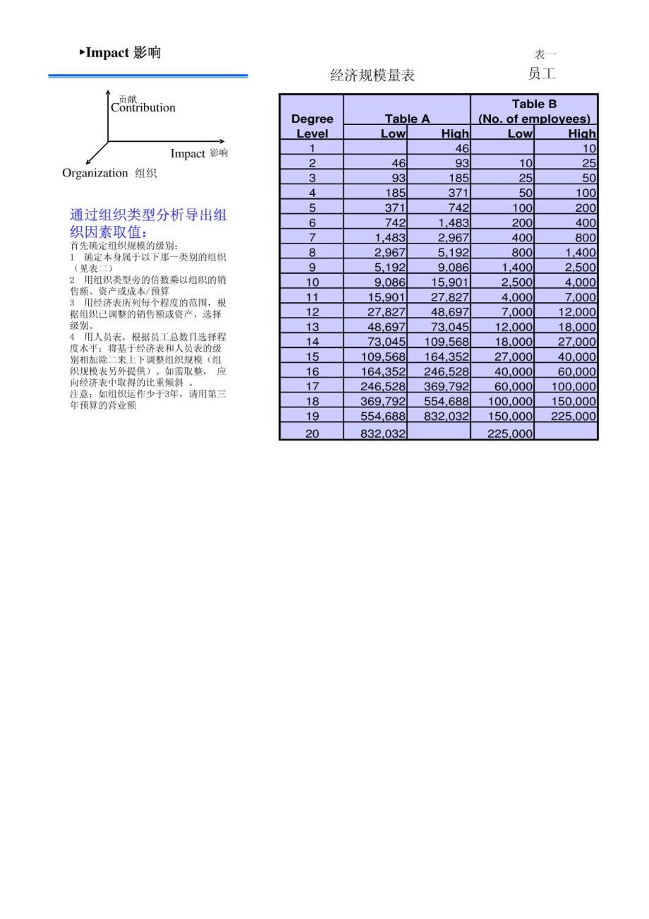 咨询公司 职位评估工具_第4页