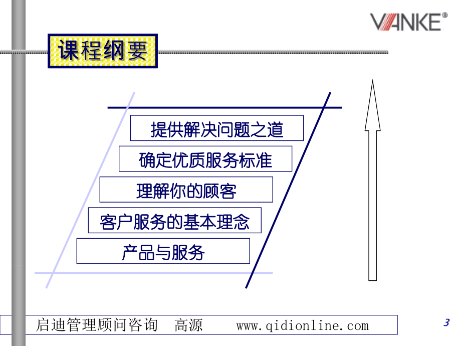 优质客户服务讲义万科集团_第3页