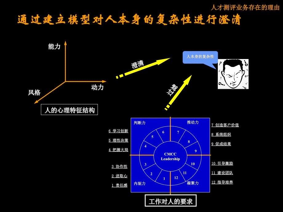 人力资源管理-人才测评业务方法_第5页