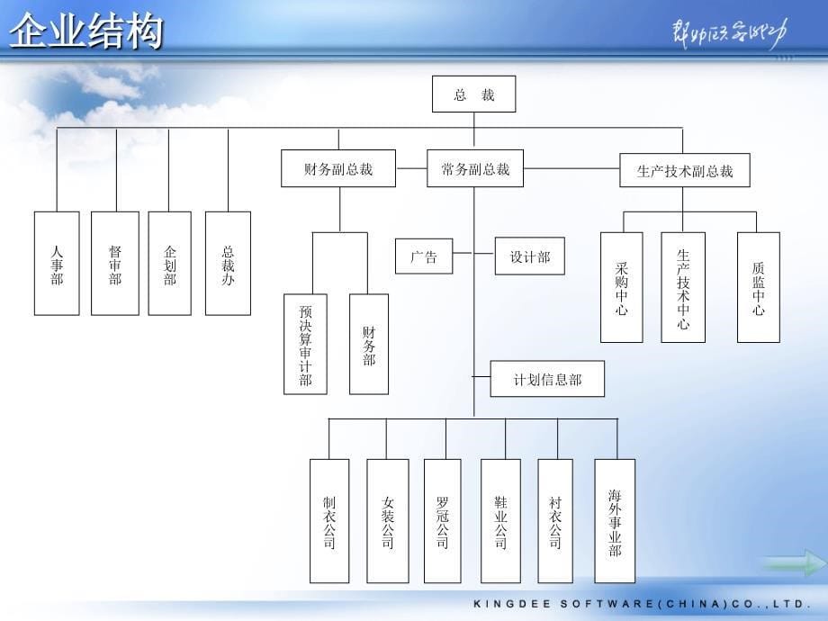 用民族精神筑起的服装王国_第5页