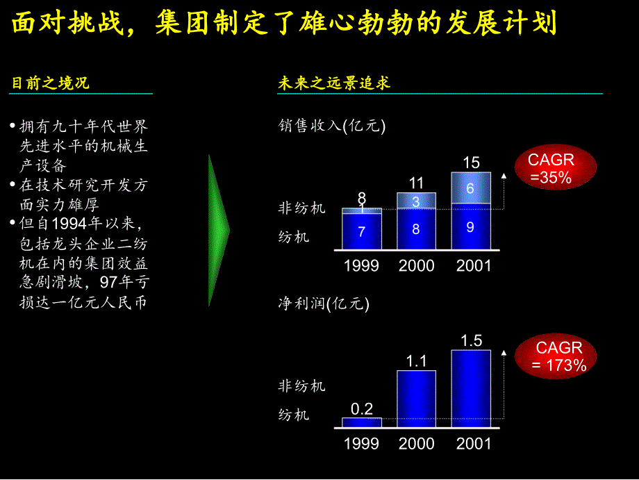 太平洋电机集团诊断启动会文件_第4页