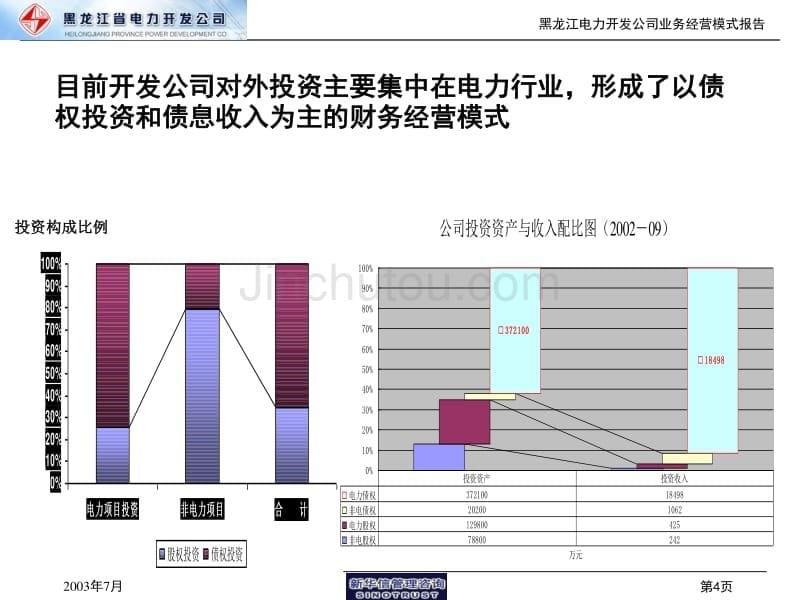 黑龙江省电力开发公司业务经营模式报告_第5页