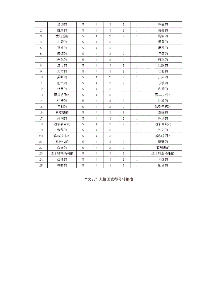 《领导力与组织行为能力》职业测评_第3页