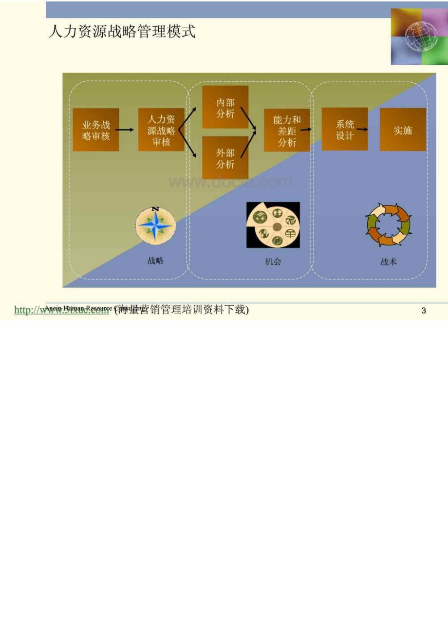 咨询公司人力资源方案_第3页