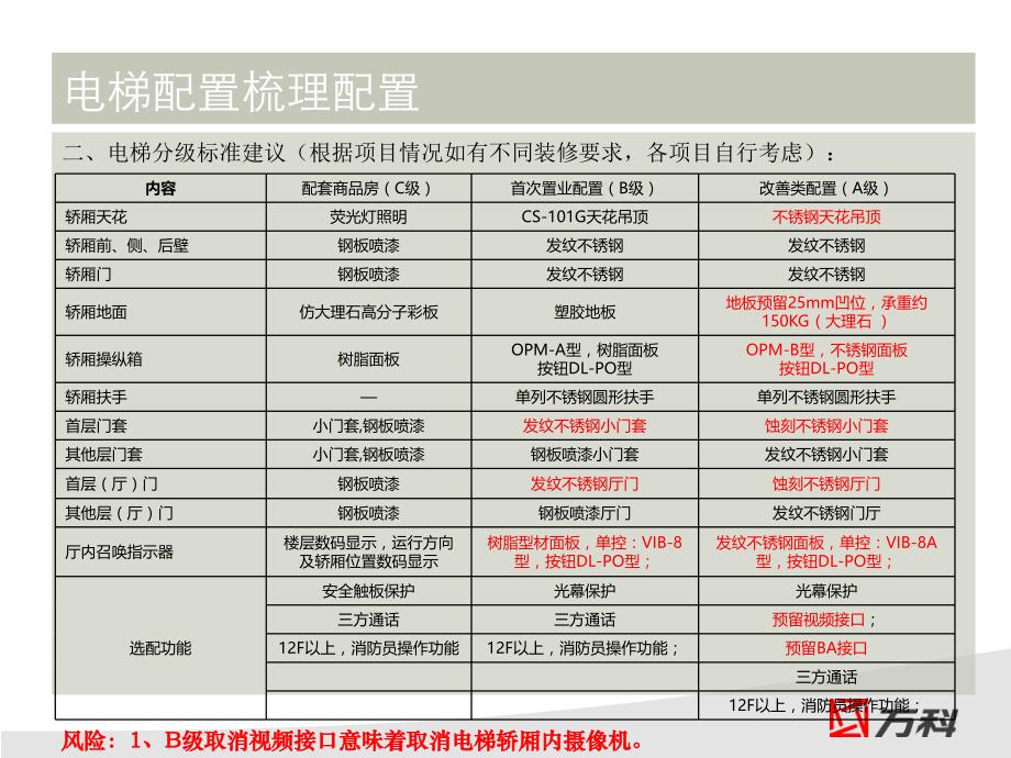 万科电梯配置梳理汇报_第4页