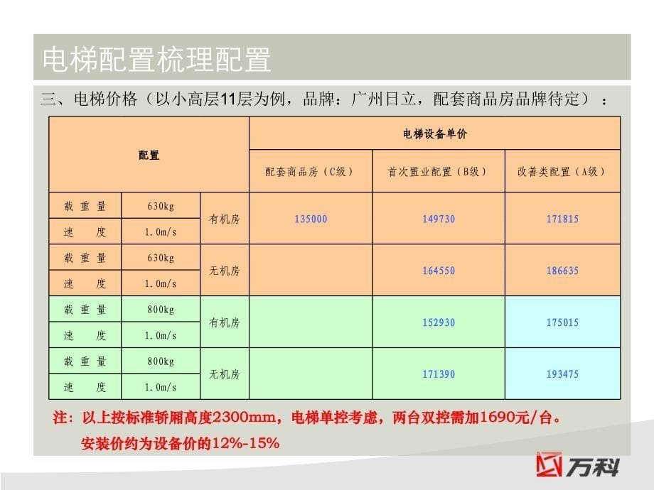 万科电梯配置梳理汇报_第5页