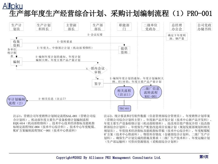 涟钢集团业务流程报告业务流程_第5页