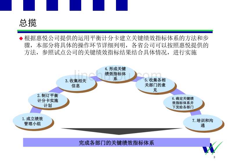 绩效指标分解步骤和桉例分析_第3页