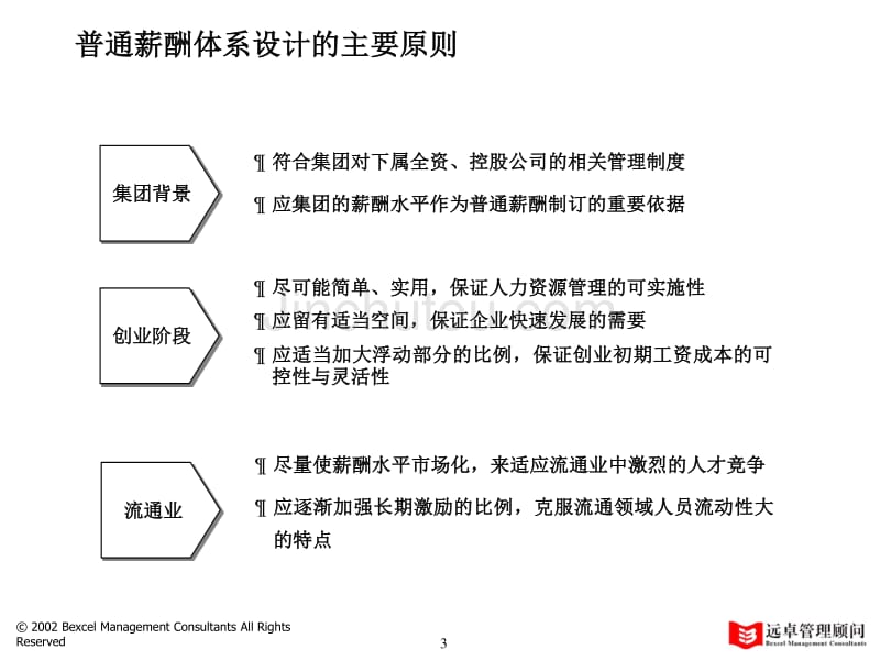 远卓与业绩挂钩的薪酬激励体系_第4页