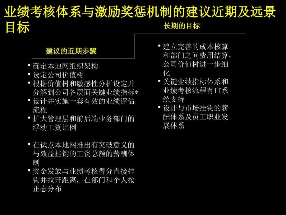 业绩考核体系和激励奖惩机制手册[]_第5页