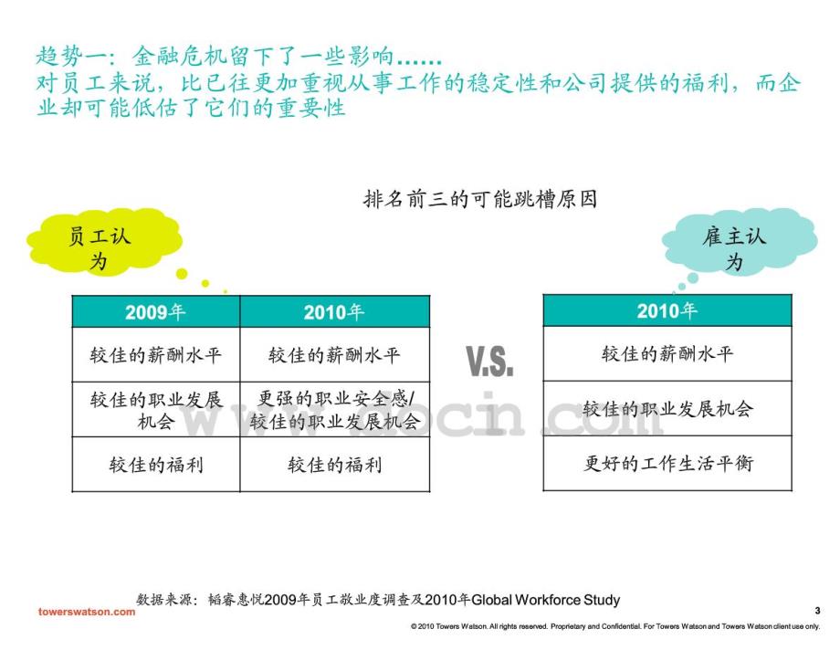 2010岗位管理体系培训_第3页