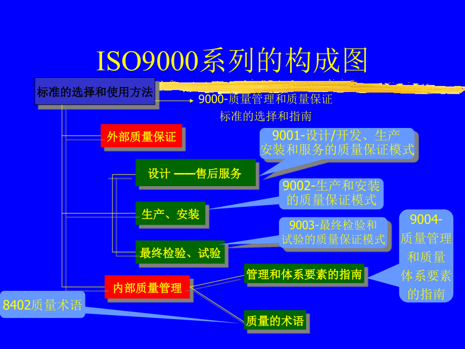 职业经理人的大技能PPT2_第3页