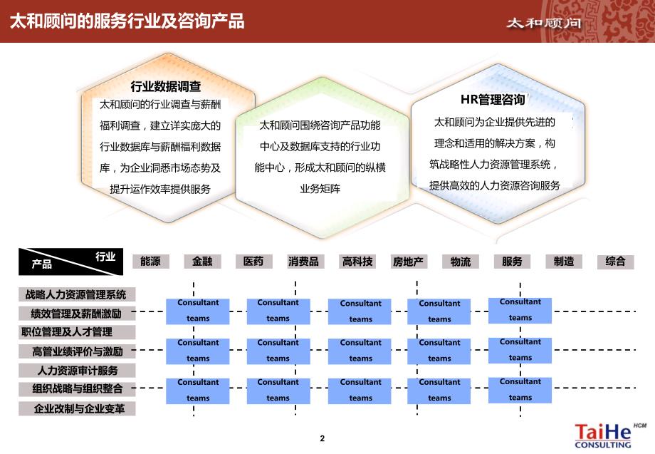 以职位为基础的薪酬制度设计_第3页