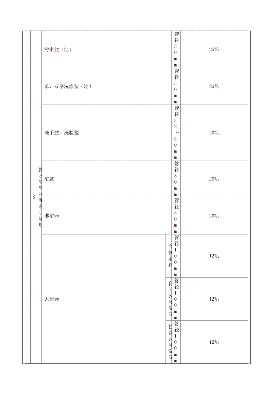 卫生洁具安装技术交底 (2)_第4页