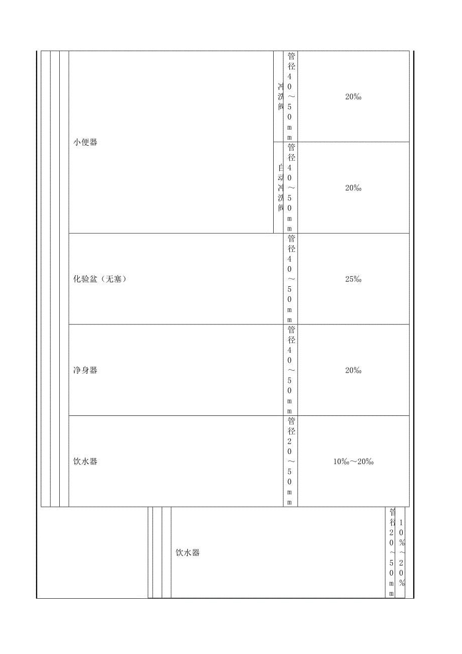 卫生洁具安装技术交底 (2)_第5页