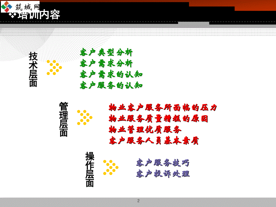 年物业客户服务技巧1_第2页