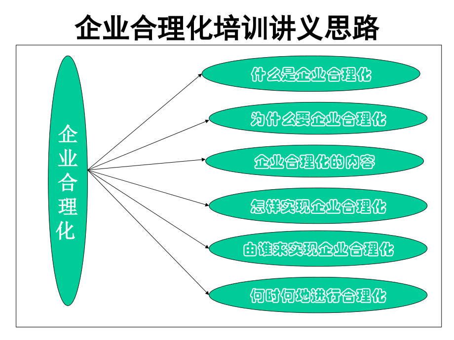 企业合理化(QCDD)培训讲义_第3页