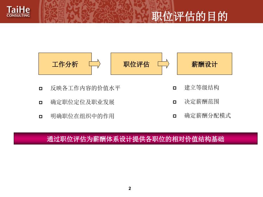 北京外企公司－职位评估工具的培训_第3页