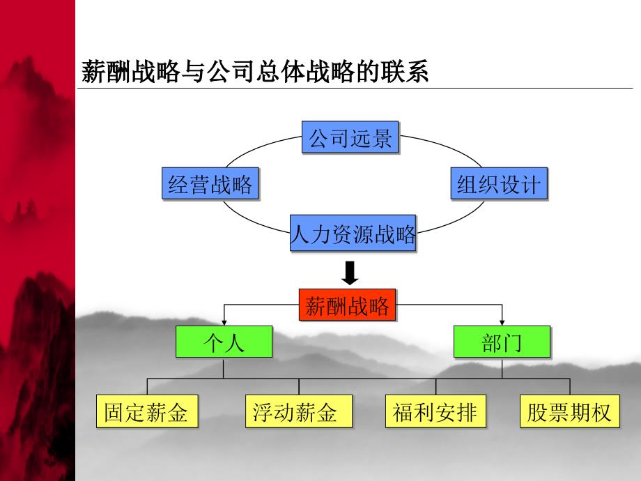 市场薪酬数据在现代人力资源管理中的应用_第4页