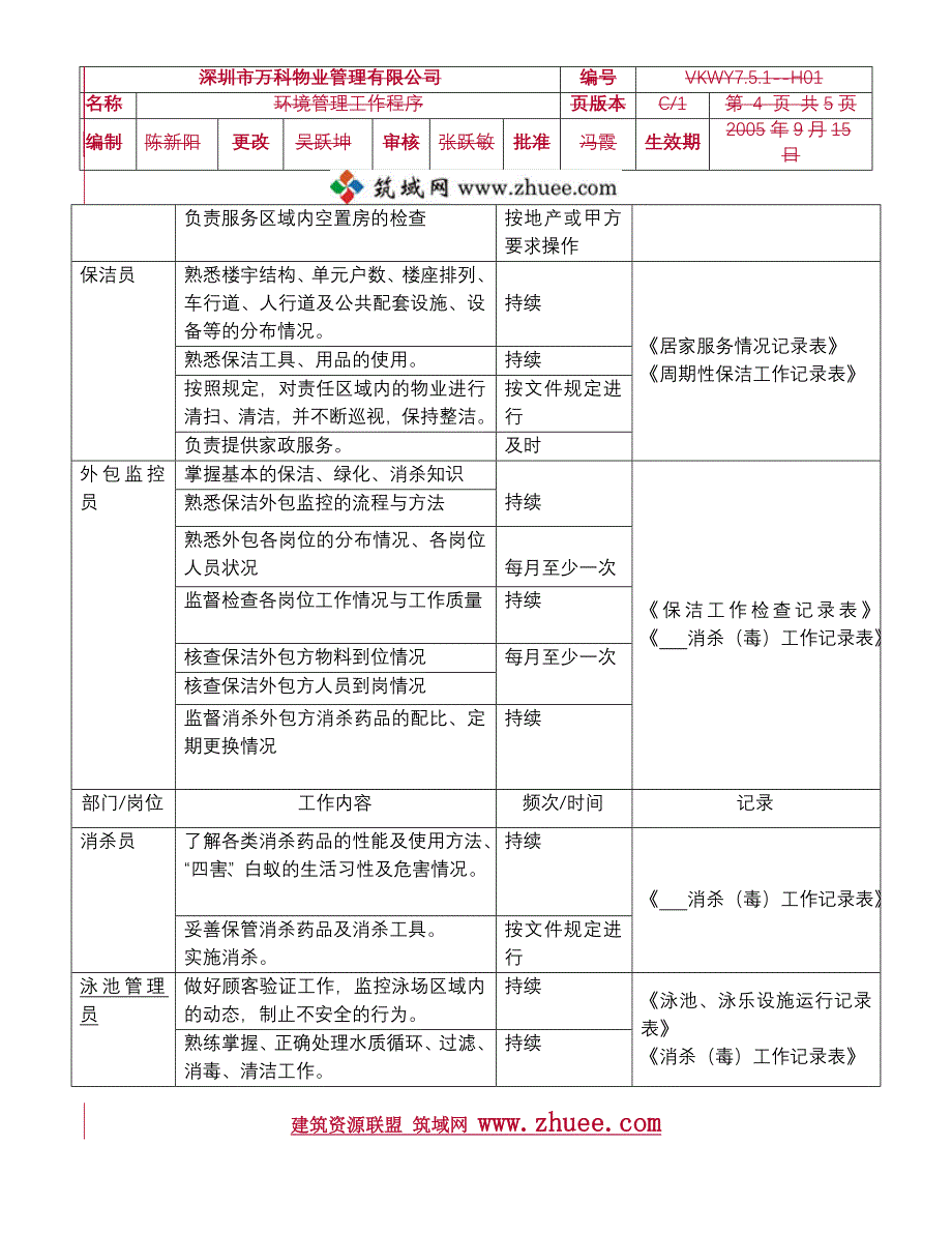 环境管理工作程序_第4页