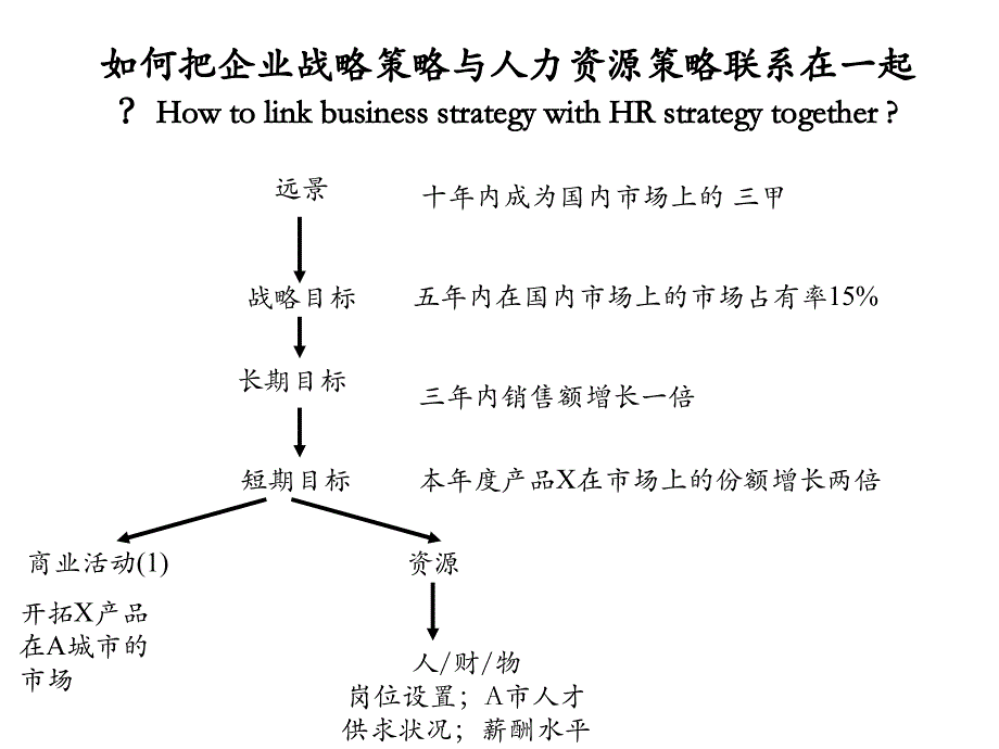 薪酬激励方案设计_第2页