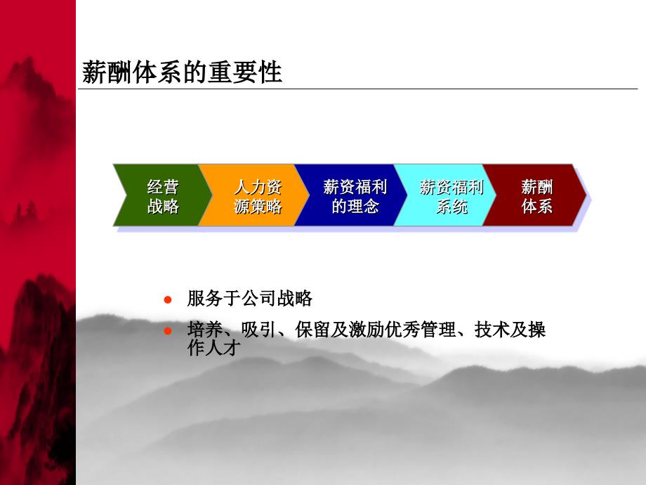 薪酬理念、体系设计及管理_第4页